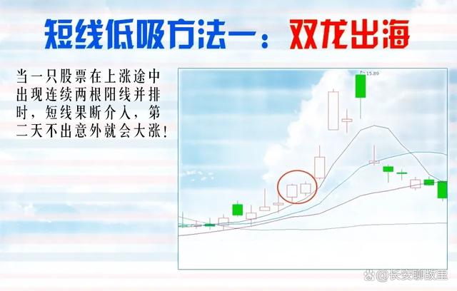 炒股经验论坛-我炒股15年，已经保持了7年的高盈利！经验总结出来了以下几种方法！(24)