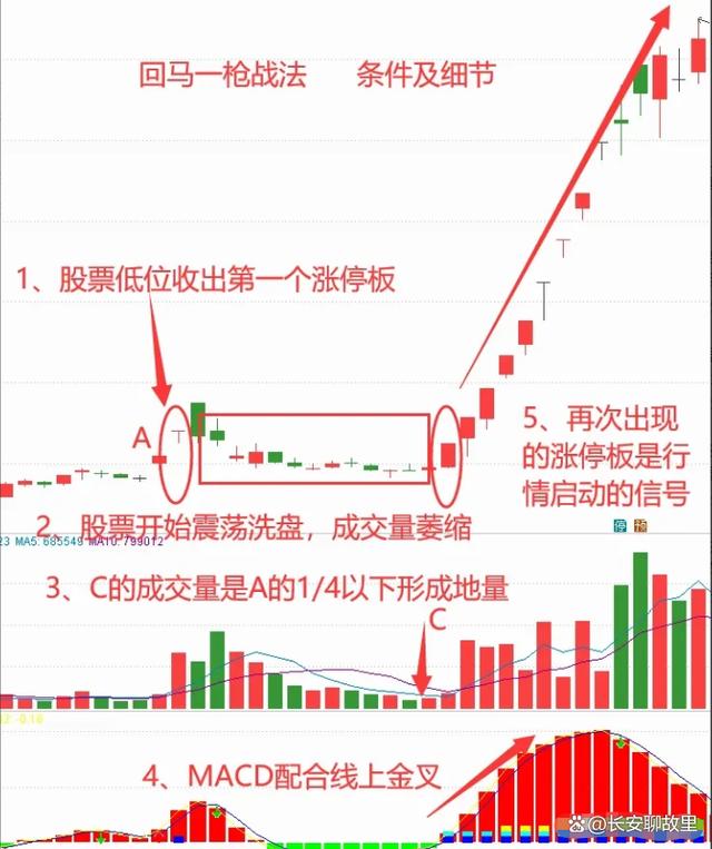 炒股经验论坛-我炒股15年，已经保持了7年的高盈利！经验总结出来了以下几种方法！(10)