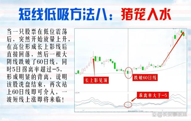 炒股经验论坛-我炒股15年，已经保持了7年的高盈利！经验总结出来了以下几种方法！(31)