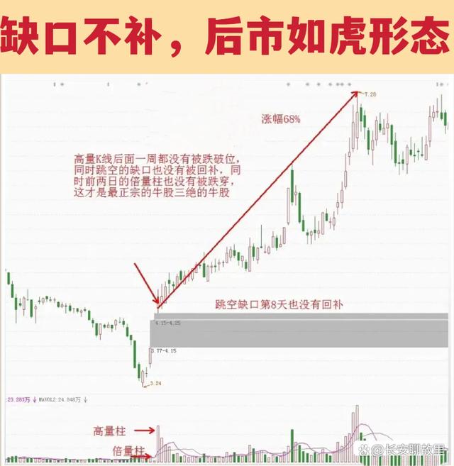 炒股经验论坛-我炒股15年，已经保持了7年的高盈利！经验总结出来了以下几种方法！(6)