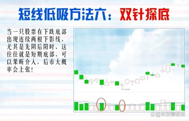 炒股经验论坛-我炒股15年，已经保持了7年的高盈利！经验总结出来了以下几种方法！(29)