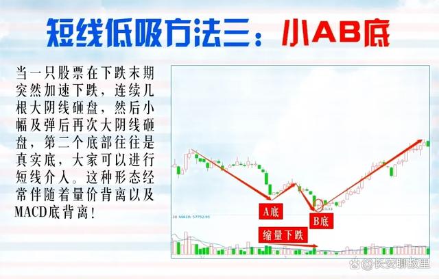 炒股经验论坛-我炒股15年，已经保持了7年的高盈利！经验总结出来了以下几种方法！(26)