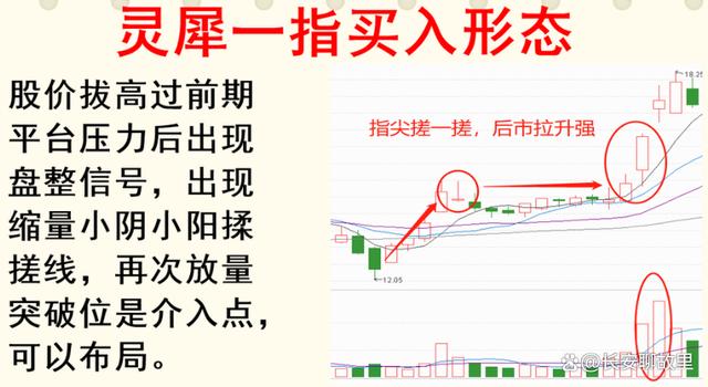 炒股经验论坛-我炒股15年，已经保持了7年的高盈利！经验总结出来了以下几种方法！(40)