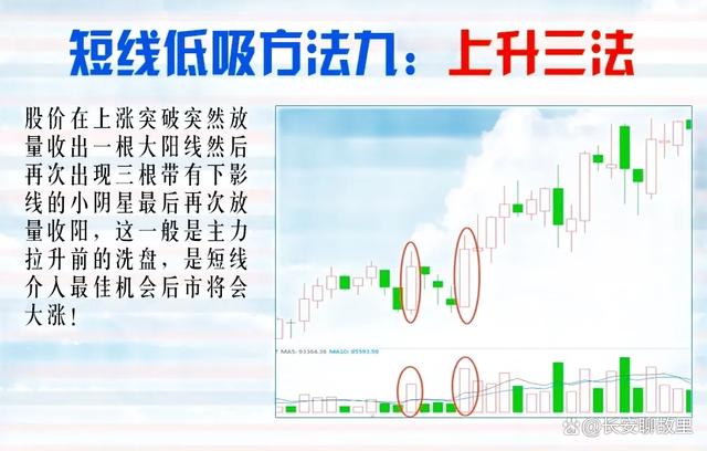 炒股经验论坛-我炒股15年，已经保持了7年的高盈利！经验总结出来了以下几种方法！(32)