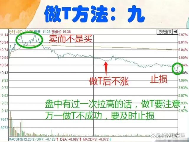 炒股经验论坛-我炒股15年，已经保持了7年的高盈利！经验总结出来了以下几种方法！(23)