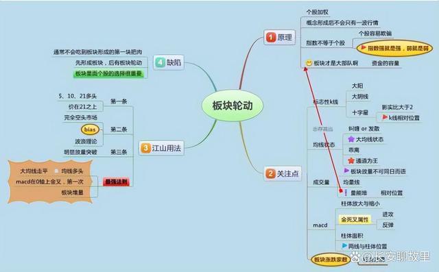 炒股经验论坛-我炒股15年，已经保持了7年的高盈利！经验总结出来了以下几种方法！(49)