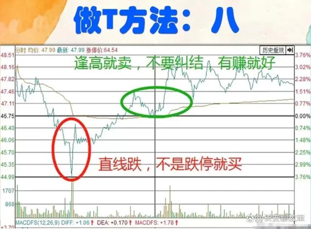 炒股经验论坛-我炒股15年，已经保持了7年的高盈利！经验总结出来了以下几种方法！(22)