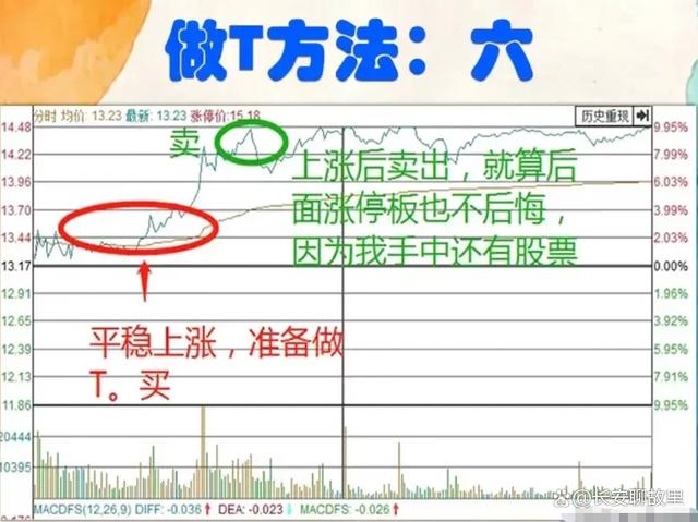 炒股经验论坛-我炒股15年，已经保持了7年的高盈利！经验总结出来了以下几种方法！(20)