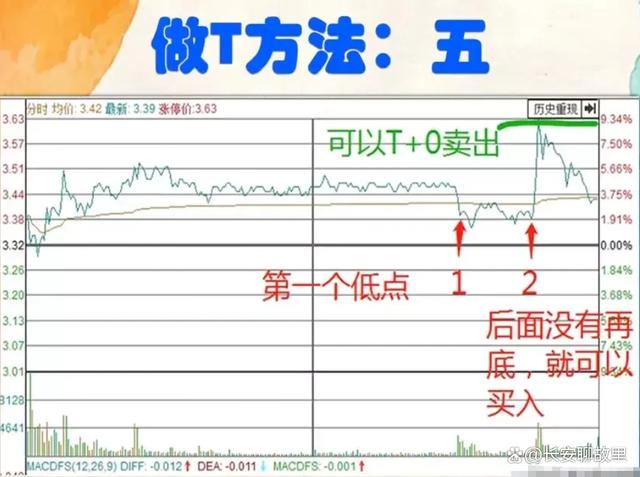 炒股经验论坛-我炒股15年，已经保持了7年的高盈利！经验总结出来了以下几种方法！(19)