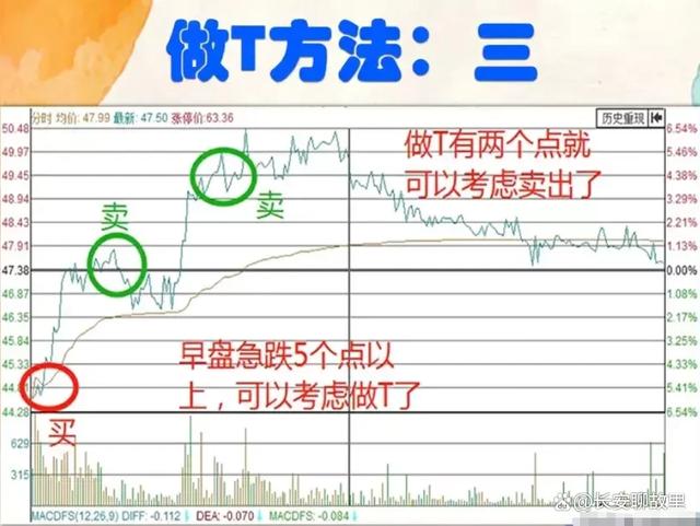 炒股经验论坛-我炒股15年，已经保持了7年的高盈利！经验总结出来了以下几种方法！(17)