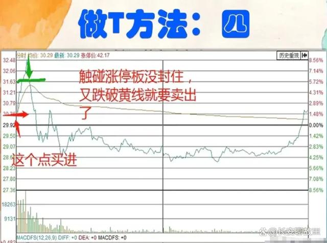 炒股经验论坛-我炒股15年，已经保持了7年的高盈利！经验总结出来了以下几种方法！(18)