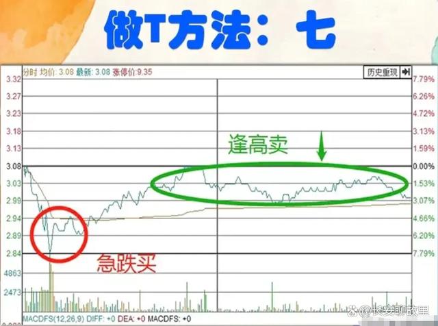 炒股经验论坛-我炒股15年，已经保持了7年的高盈利！经验总结出来了以下几种方法！(21)