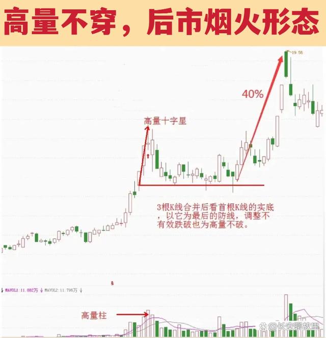 炒股经验论坛-我炒股15年，已经保持了7年的高盈利！经验总结出来了以下几种方法！(2)