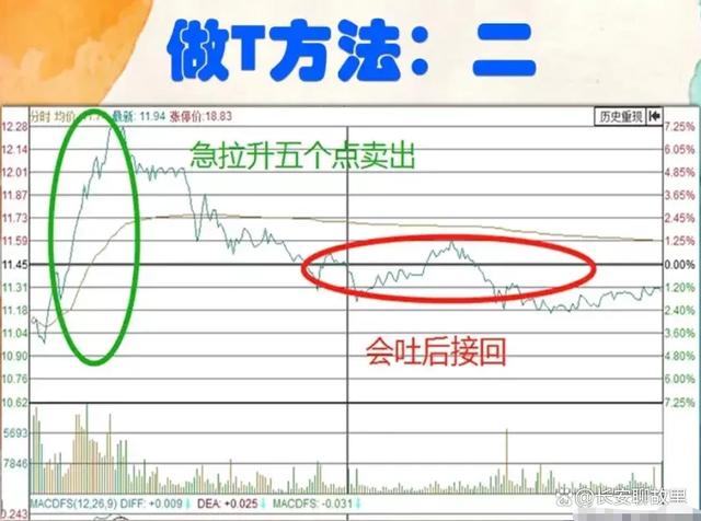 炒股经验论坛-我炒股15年，已经保持了7年的高盈利！经验总结出来了以下几种方法！(16)
