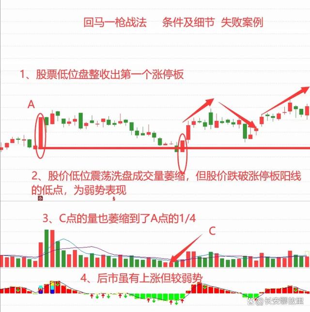 炒股经验论坛-我炒股15年，已经保持了7年的高盈利！经验总结出来了以下几种方法！(12)