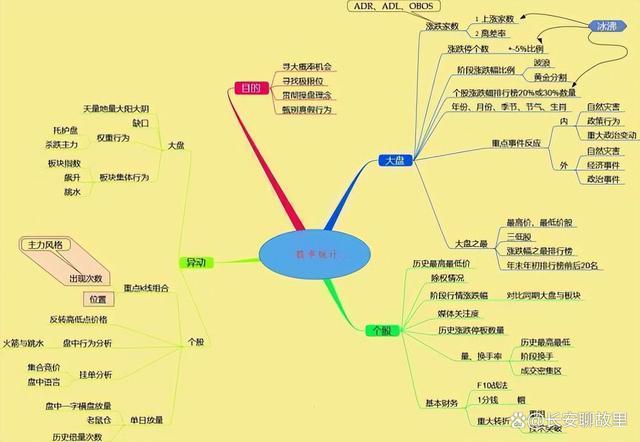 炒股经验论坛-我炒股15年，已经保持了7年的高盈利！经验总结出来了以下几种方法！(47)