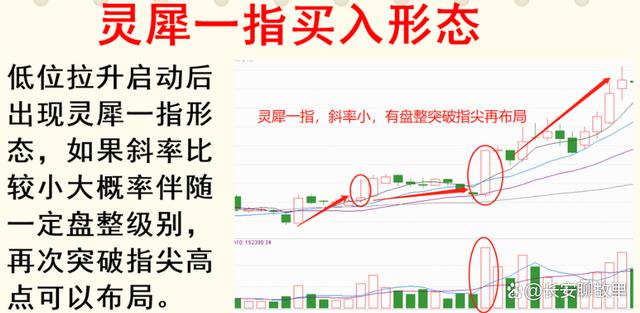 炒股经验论坛-我炒股15年，已经保持了7年的高盈利！经验总结出来了以下几种方法！(38)