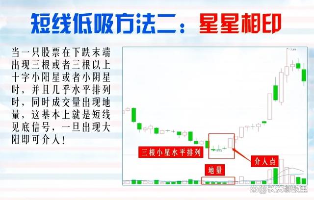 炒股经验论坛-我炒股15年，已经保持了7年的高盈利！经验总结出来了以下几种方法！(25)