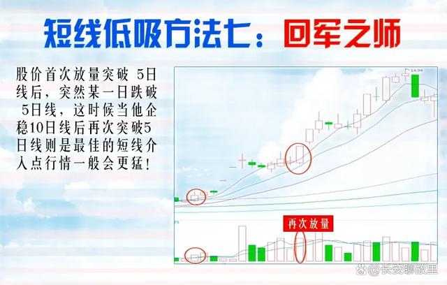 炒股经验论坛-我炒股15年，已经保持了7年的高盈利！经验总结出来了以下几种方法！(30)