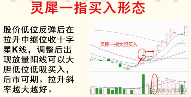 炒股经验论坛-我炒股15年，已经保持了7年的高盈利！经验总结出来了以下几种方法！(37)