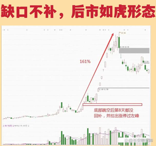 炒股经验论坛-我炒股15年，已经保持了7年的高盈利！经验总结出来了以下几种方法！(7)