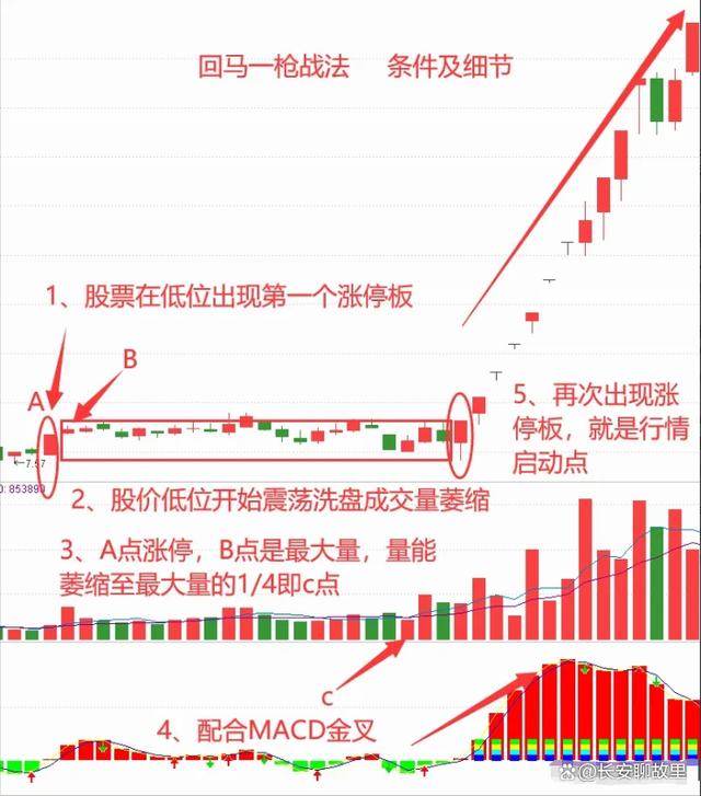 炒股经验论坛-我炒股15年，已经保持了7年的高盈利！经验总结出来了以下几种方法！(14)