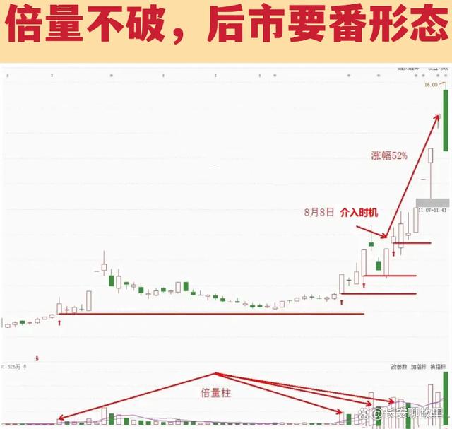 炒股经验论坛-我炒股15年，已经保持了7年的高盈利！经验总结出来了以下几种方法！(5)
