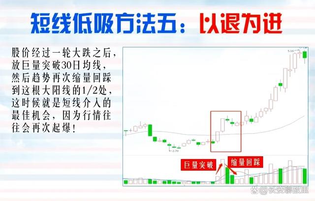 炒股经验论坛-我炒股15年，已经保持了7年的高盈利！经验总结出来了以下几种方法！(28)