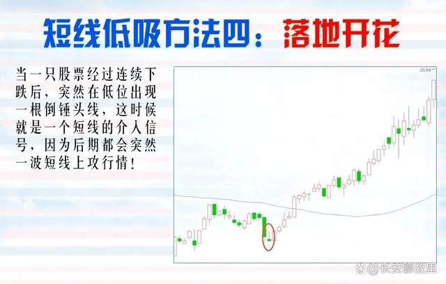 炒股经验论坛-我炒股15年，已经保持了7年的高盈利！经验总结出来了以下几种方法！(27)