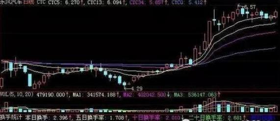 炒股经验论坛-股票论坛一位老股民点破：假如你的股票突然论坛了，该持有还是抛出？深思(9)