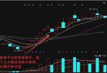 炒股经验论坛-股票论坛一位老股民点破：假如你的股票突然论坛了，该持有还是抛出？深思(8)