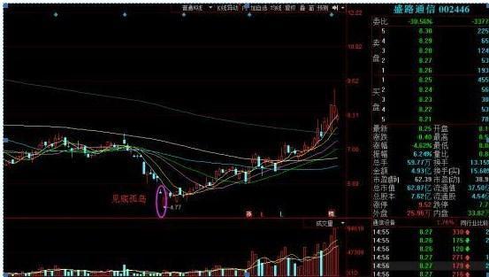 炒股经验论坛-股票论坛一位老股民点破：假如你的股票突然论坛了，该持有还是抛出？深思(6)