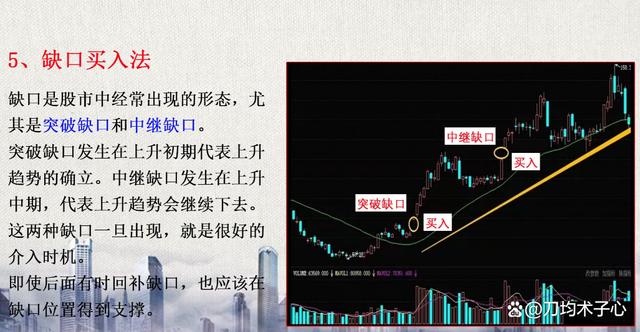 股票知识论坛-股市十六年的感悟，掌握买入方法，抓个股起爆点，轻松买在起涨前(8)