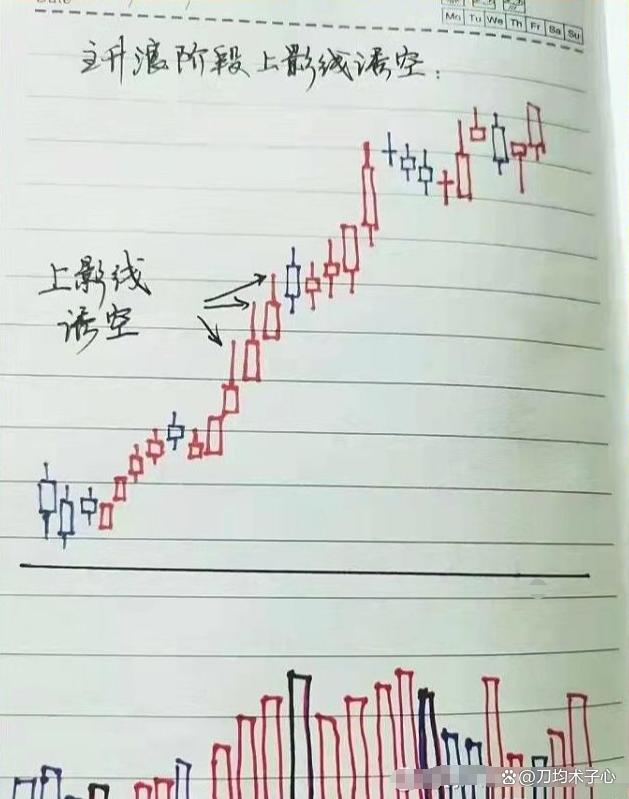 股票知识论坛-股市十六年的感悟，掌握买入方法，抓个股起爆点，轻松买在起涨前(17)