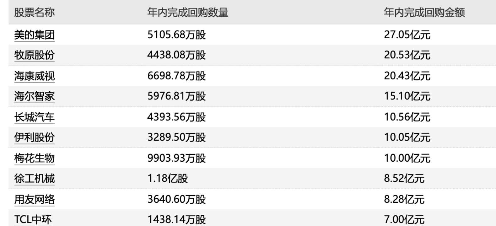 股票论坛大厅-A股股票回购股票论坛一览|12家公司披露回购预案(1)
