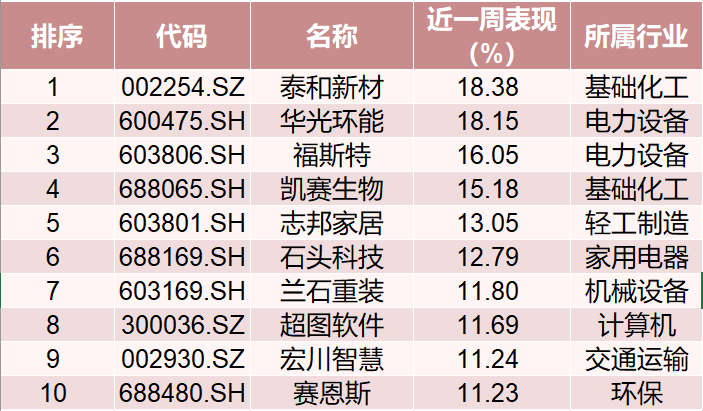 股票分享论坛-6月券商青睐621只股票，这9只最受捧(2)