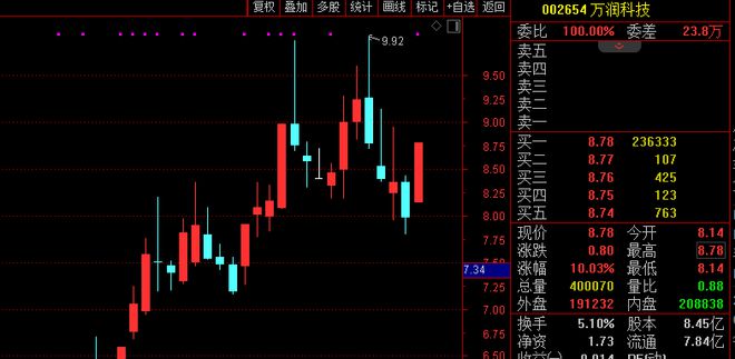 个股行情分析-跳水！A股2000亿快递龙头，股票论坛一度逼近跌停！这股票论坛一板块又现论坛潮，近30股暴涨10%(3)