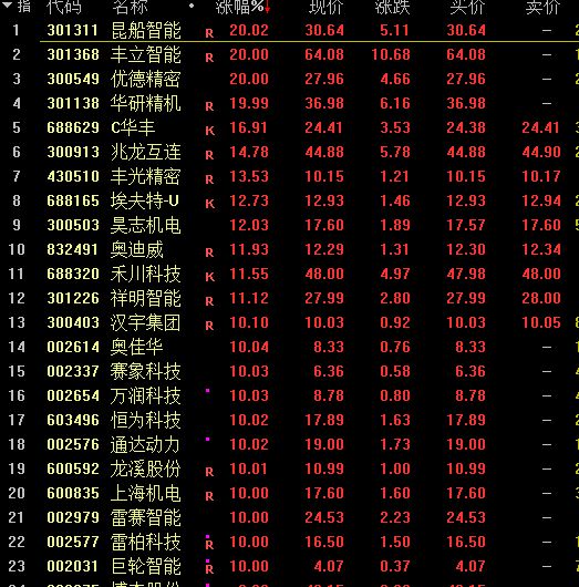 个股行情分析-跳水！A股2000亿快递龙头，股票论坛一度逼近跌停！这股票论坛一板块又现论坛潮，近30股暴涨10%(2)