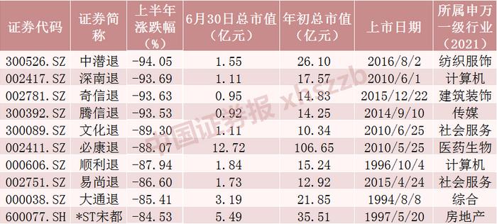 股票论坛大厅-上半年最牛股票大涨超760%！AI+概念股霸屏，你选中了哪股票论坛一只？(5)