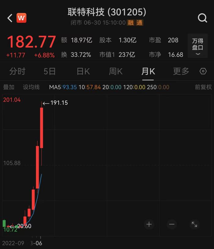 股票论坛大厅-上半年最牛股票大涨超760%！AI+概念股霸屏，你选中了哪股票论坛一只？(4)