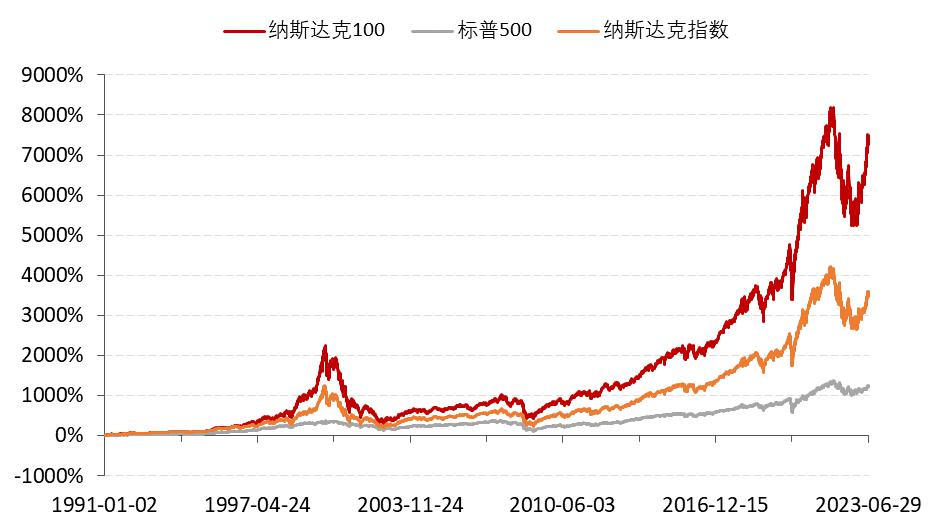 纳斯达克论坛-创造历史！苹果大涨超2%市值突破3万亿美金，特斯拉Q2销量超预期，纳指100ETF（159660）再涨1.42%又又新高！  美国上周五(4)