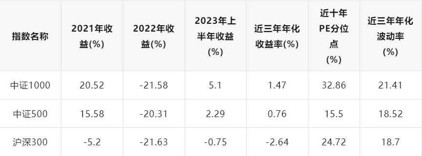 股票论坛大厅-上半年的股票策略排行榜，这些管理人在领跑(3)