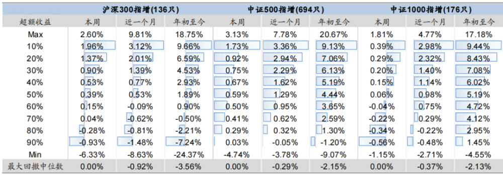 股票论坛大厅-上半年的股票策略排行榜，这些管理人在领跑(2)