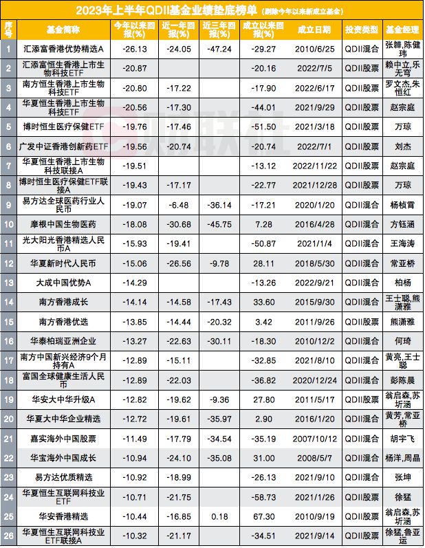 股票论坛大厅-QDII半年度盘点：重仓美股科技股业绩亮眼，重仓港股股票论坛一地鸡毛(2)