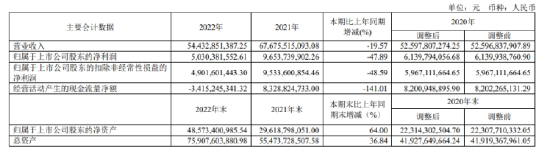 股票论坛大厅-中国中免成A股最坑人股票：年内股价腰斩，被指无价格优势，出路在海外？(3)