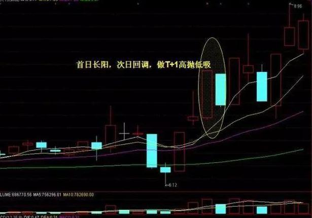 炒股经验论坛-股票论坛一位A股炒股高手坦言：教你简单方法炒股，很实用(4)