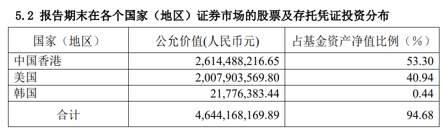 个股行情分析-二季度加仓台积电，还买了韩国股票！张坤称优质的企业始终是稀缺的(1)