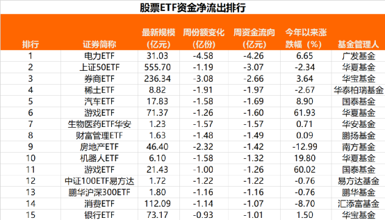 股票论坛大厅-强力抄底！当周股票ETF总份额增加202.98亿份 资金净流入250亿！(7)