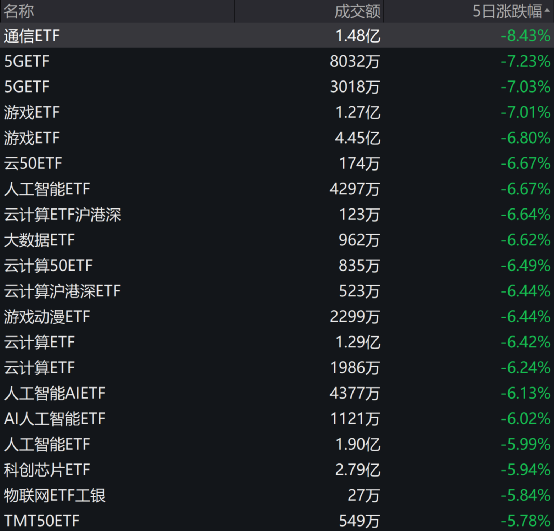 股票论坛大厅-强力抄底！当周股票ETF总份额增加202.98亿份 资金净流入250亿！(2)