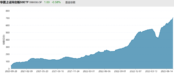 股票论坛大厅-强力抄底！当周股票ETF总份额增加202.98亿份 资金净流入250亿！(3)